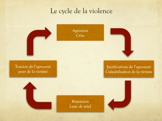 cycleviol-diapositive1